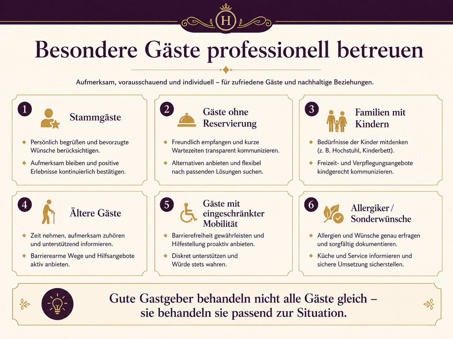 Infografik zur professionellen Betreuung unterschiedlicher Gästesituationen.