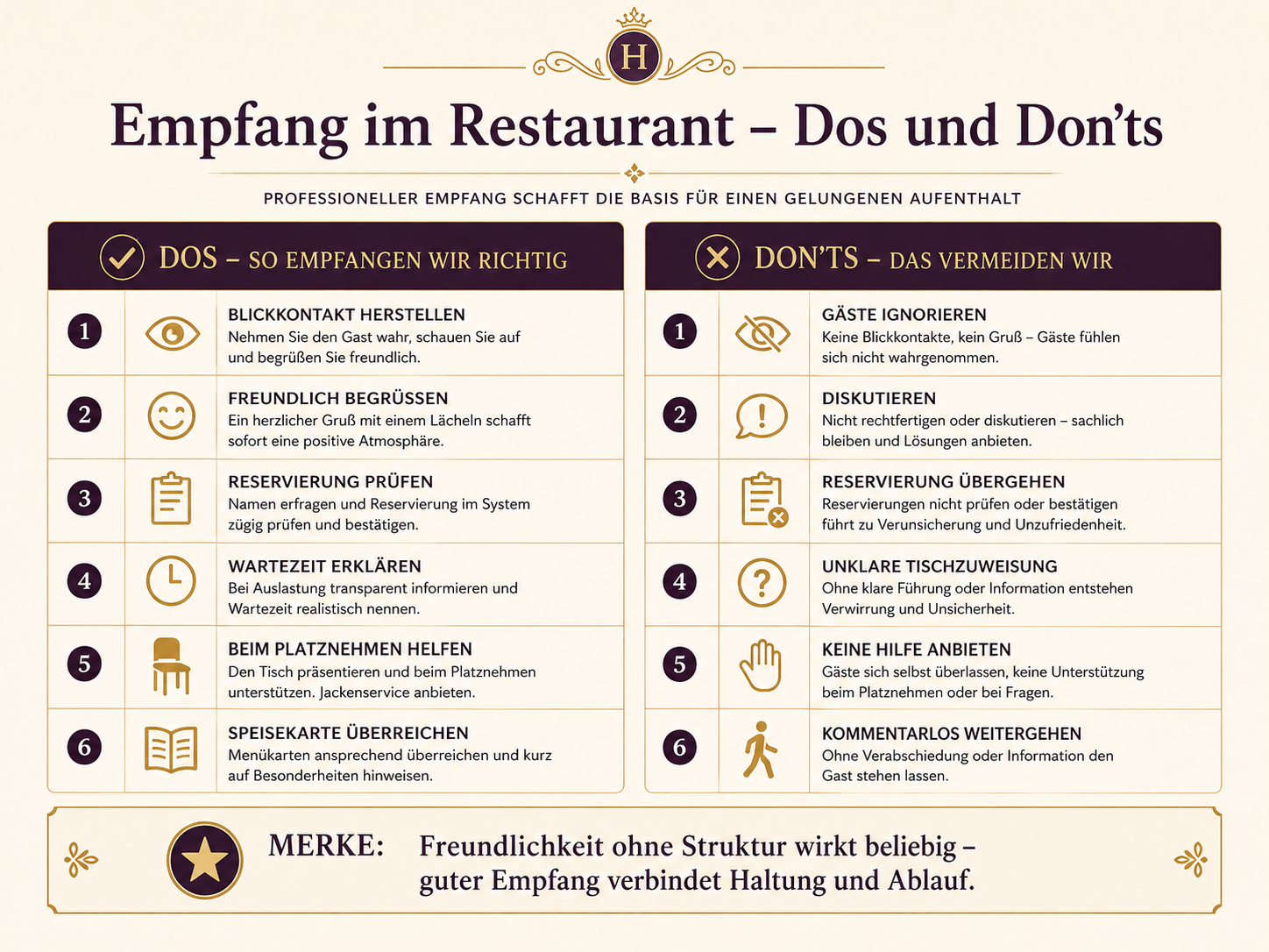 Infografik mit empfehlenswertem und zu vermeidendem Verhalten beim Restaurantempfang.