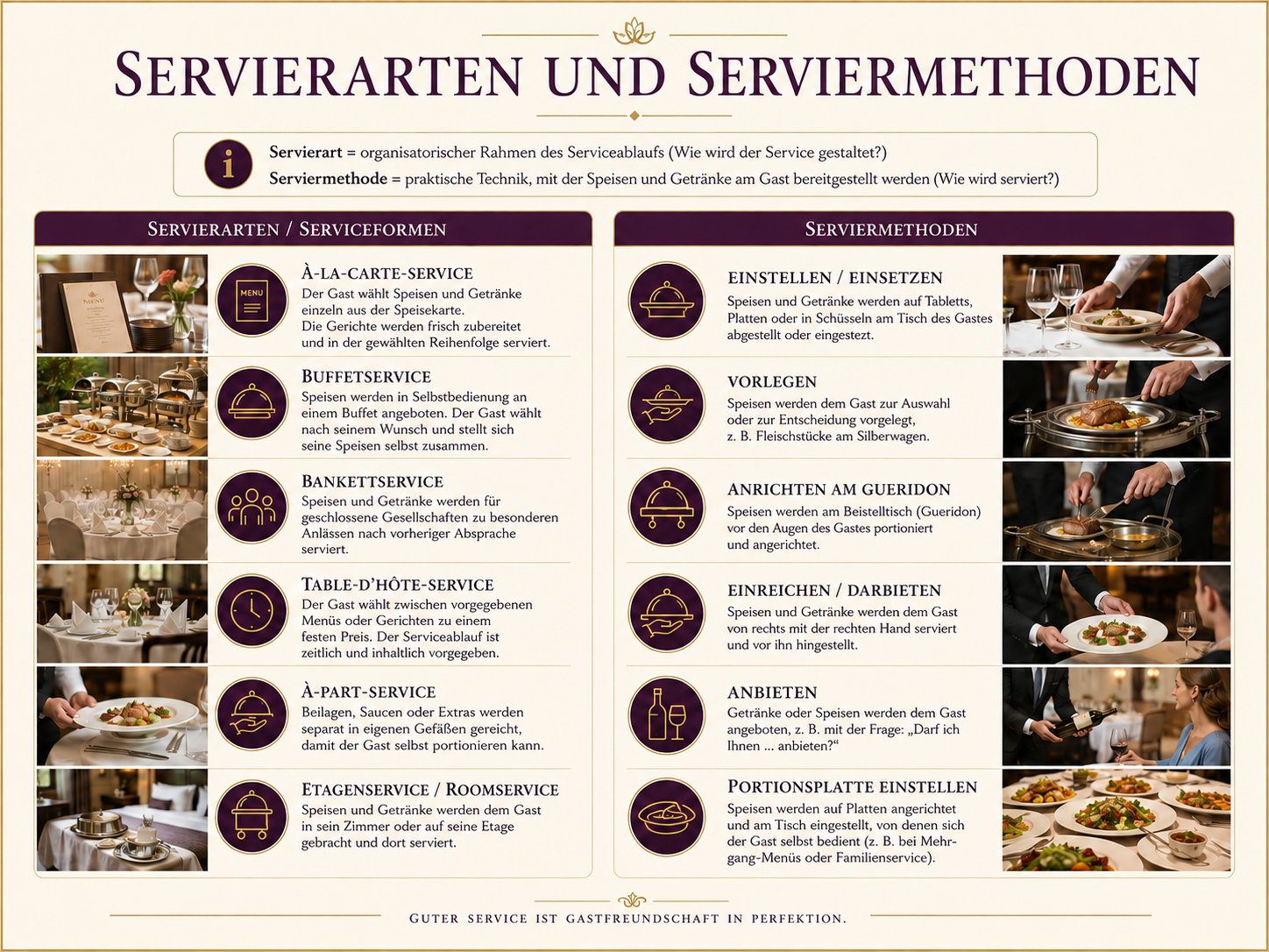 Große Lernübersicht mit sechs Servierarten und sechs Serviermethoden.